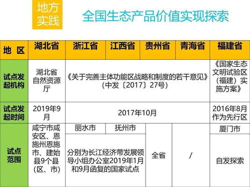 自然資源領域生態產品價值實現路徑探討