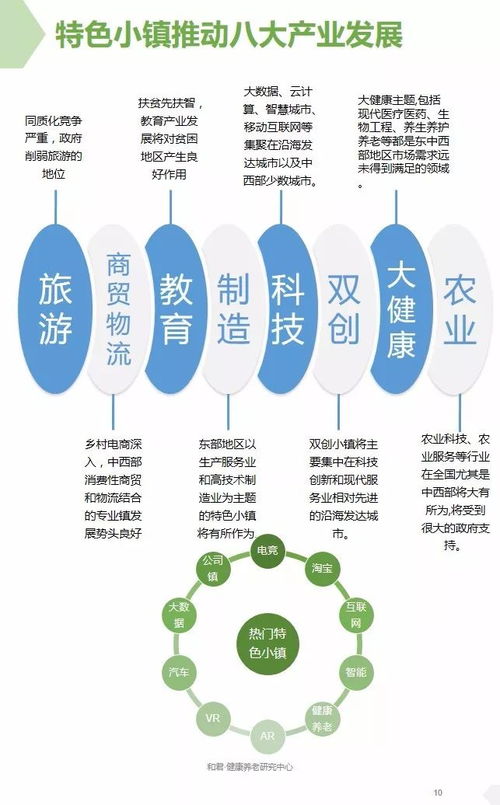 特色小鎮(zhèn)產(chǎn)業(yè)發(fā)展研究系列 自然科學(xué)研發(fā)領(lǐng)域的機(jī)遇與挑戰(zhàn)（2017年視角）