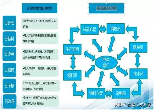 系統(tǒng)化改善PMC管理，鑄就企業(yè)盈利增長新引擎——企業(yè)管理咨詢視角